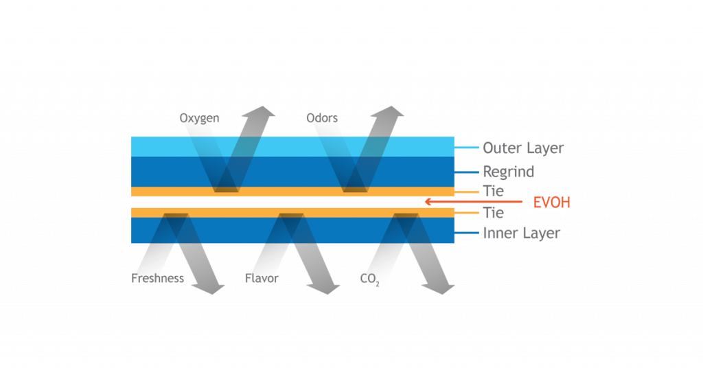 evoh barrier