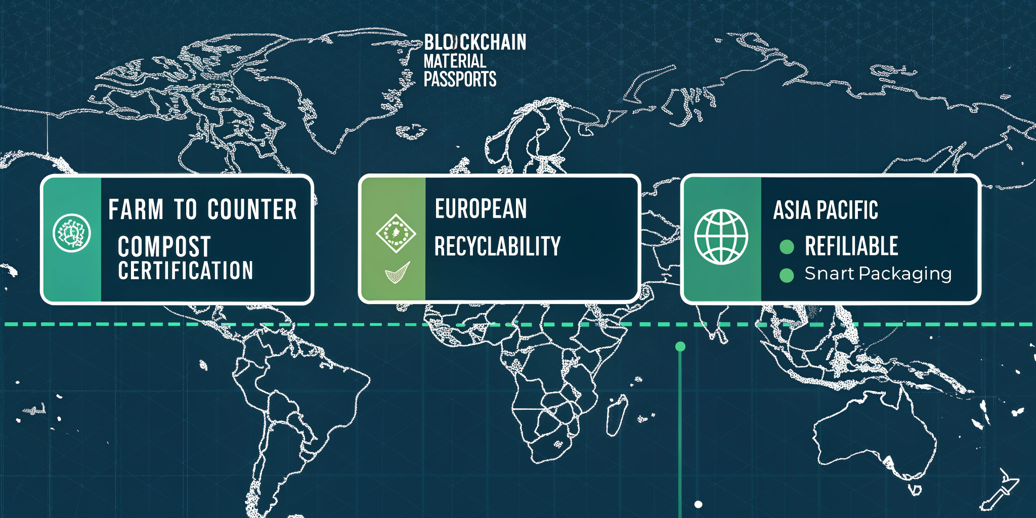 sustainability drivers 2024