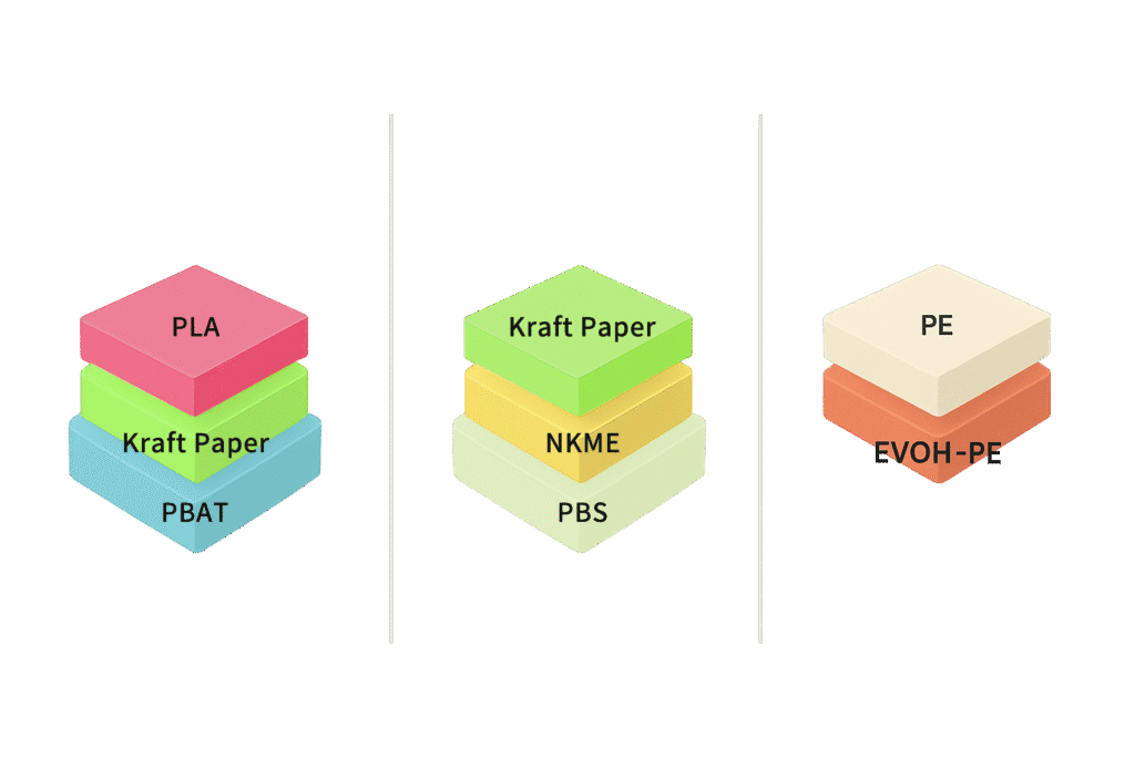 eco-friendly food packaging materials structure