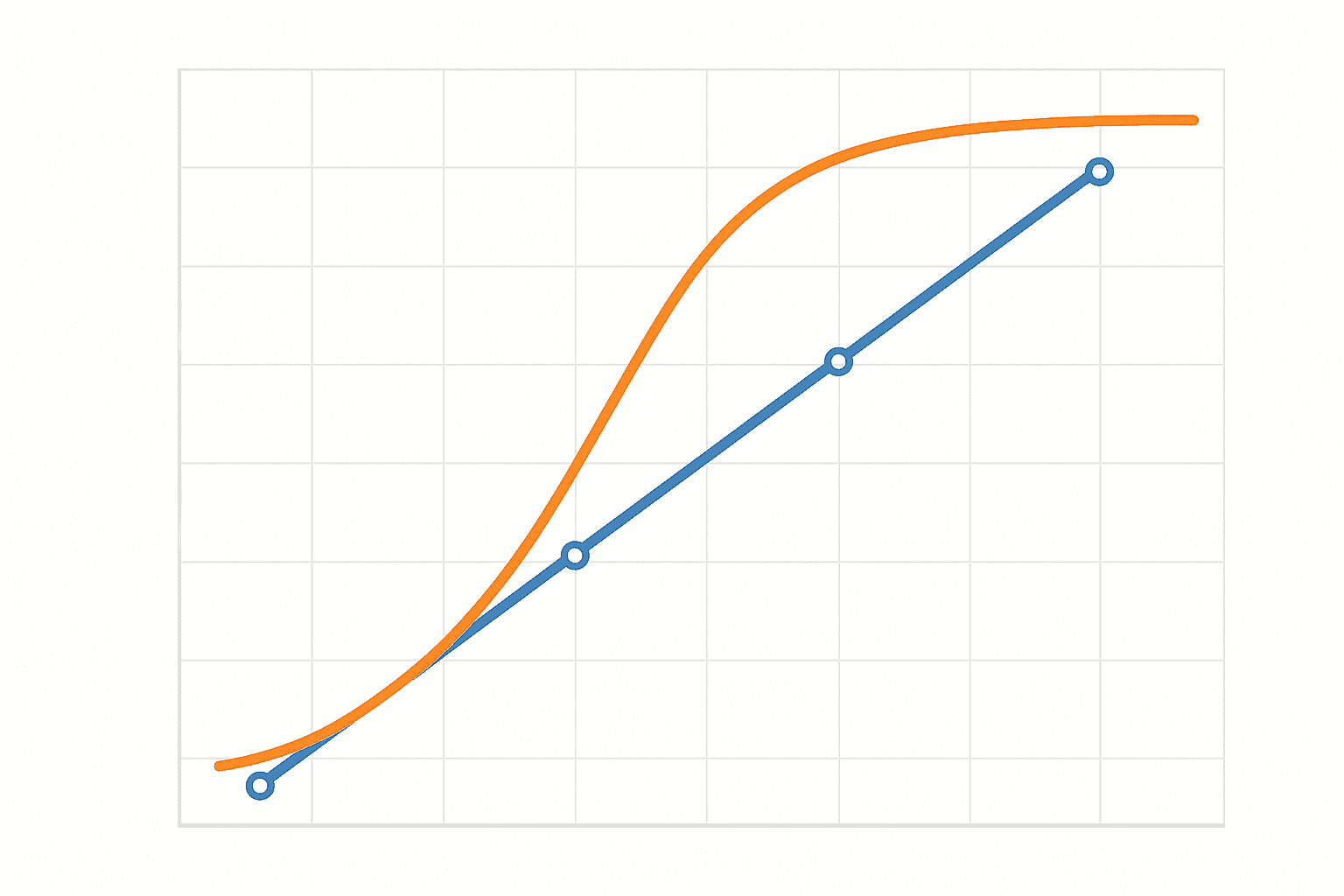 Thickness vs barrier performance chart