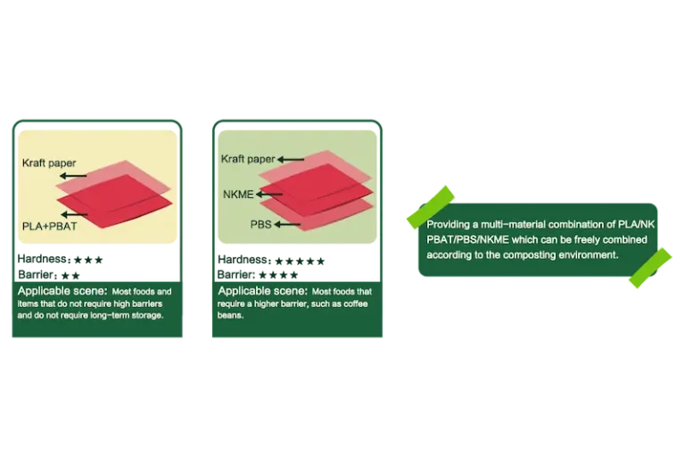 compostable solution