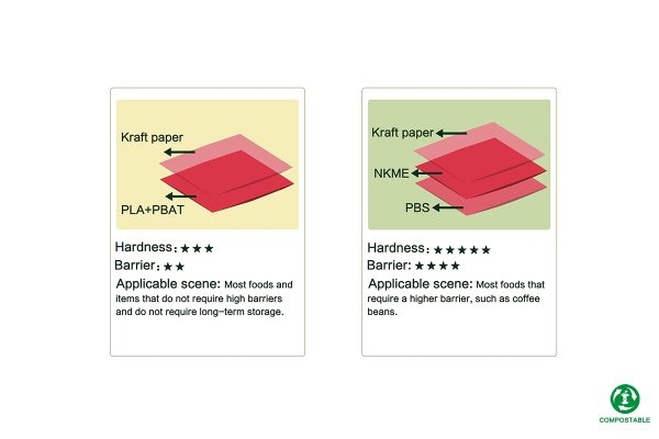 compostable-packaging-material-structure compostable-packaging-material-structure
