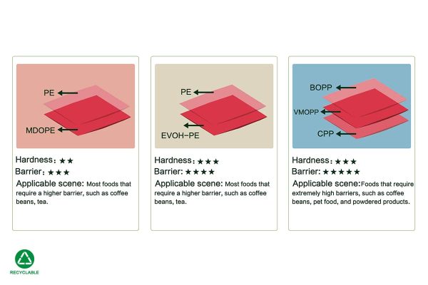 recyclable-flexible-packaging-material-structure recyclable-flexible-packaging-material-structure